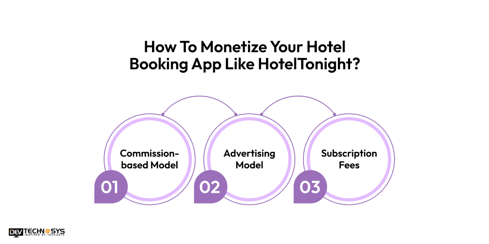 Monetize Your Hotel Booking App Like HotelTonight