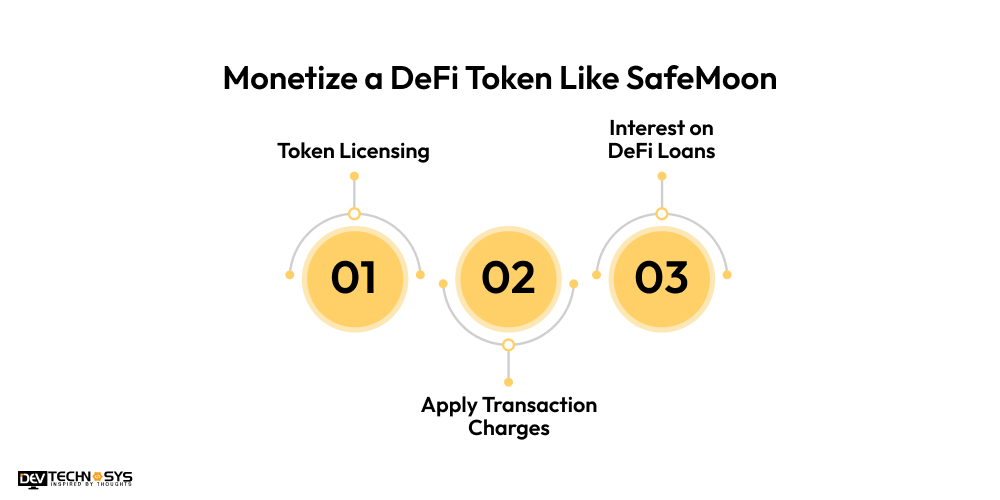 Monetize a DeFi Token Like SafeMoon