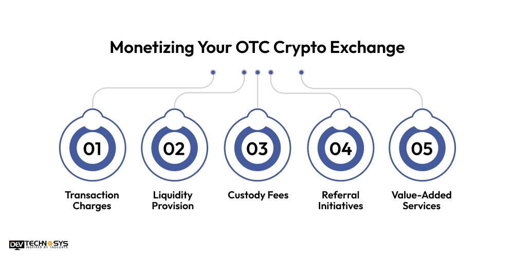 Monetizing Your OTC Crypto Exchange