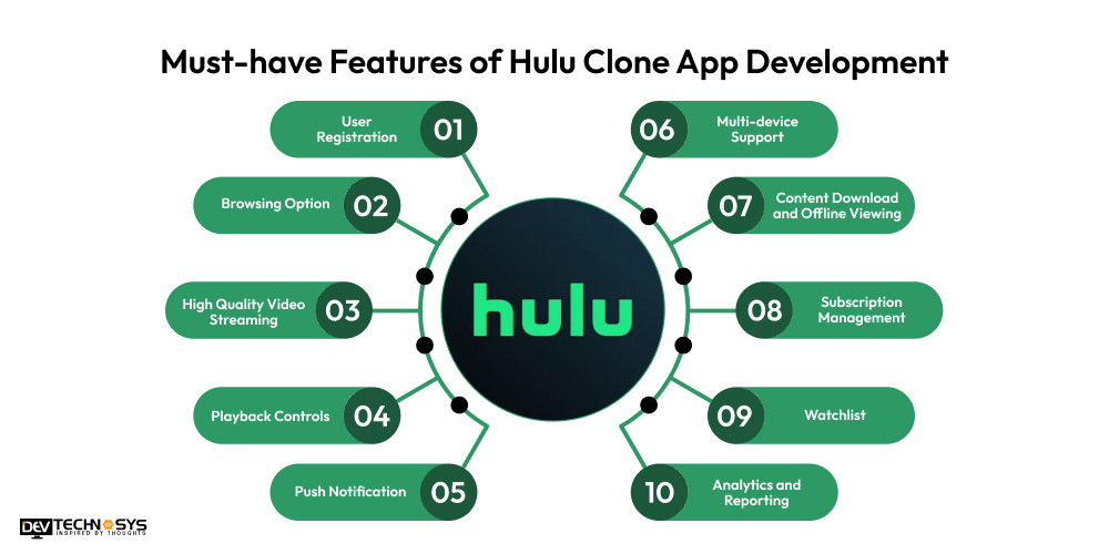 Must-have Features of Hulu Clone App Development