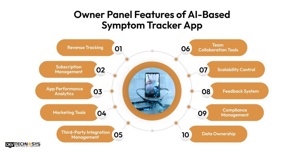 Owner Panel Features