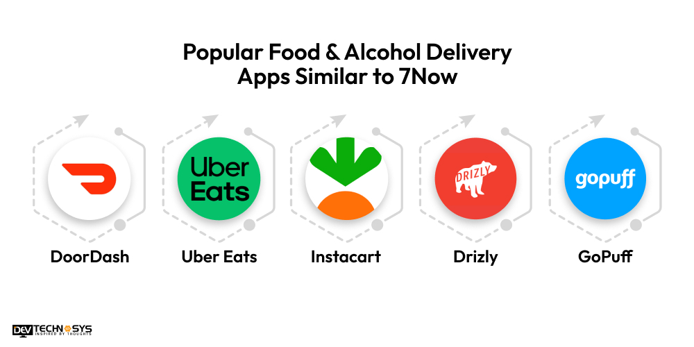 Popular Food & Alcohol Delivery Apps Similar to 7Now