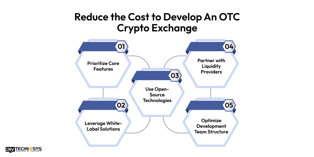 Reduce the Cost to Develop An OTC Crypto Exchange