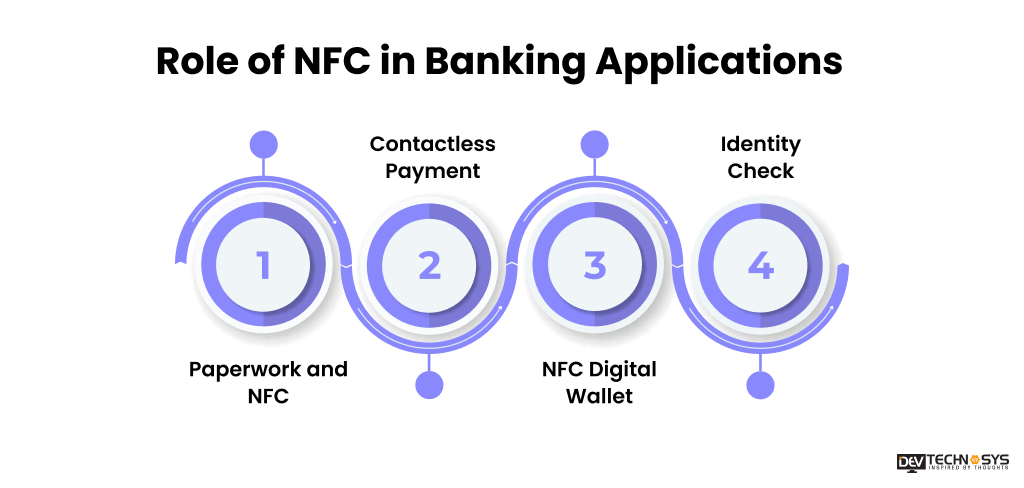 Role of NFC in Banking Applications