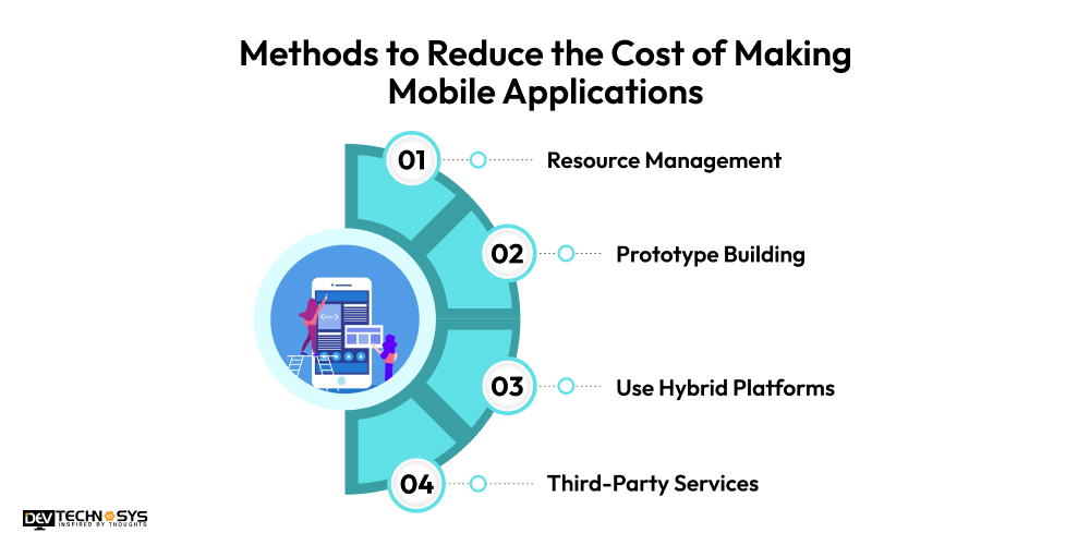 Significant Methods to Reduce the Cost of Making Mobile Applications