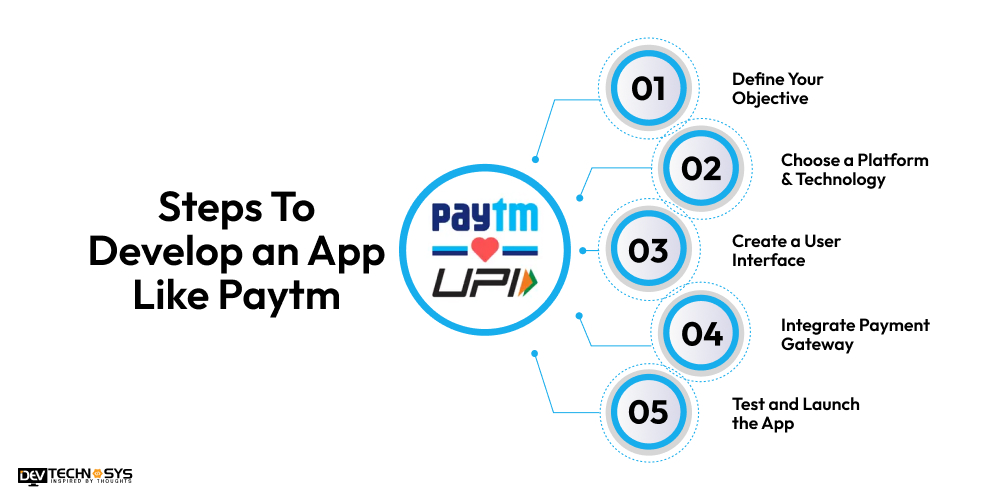 Steps To Develop an App Like Paytm