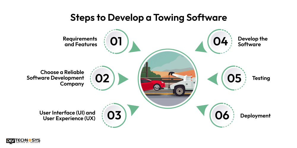 Steps-to-Develop-a-Towing-Software.jpg
