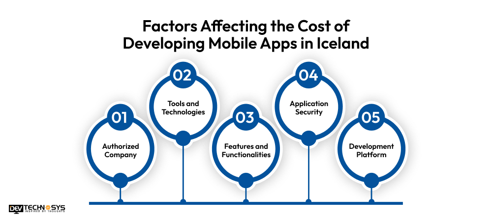 Targeted Factors Affecting the Cost of Developing Mobile Apps in Iceland