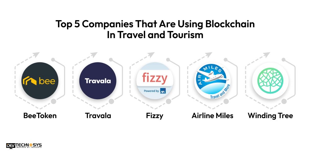 Top 5 Companies That Are Using Blockchain In Travel and Tourism
