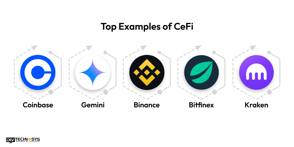 Top 5 Examples of CeFi