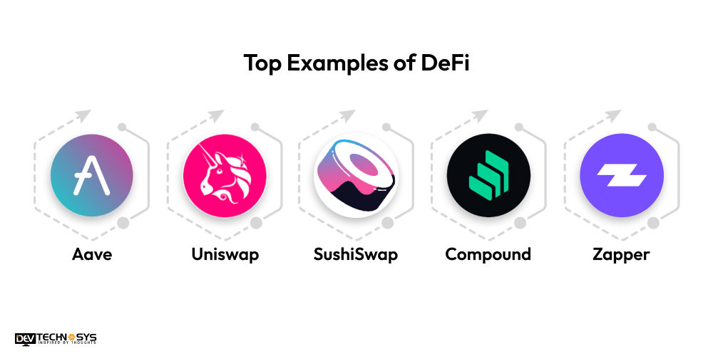 Top 5 Examples of DeFi