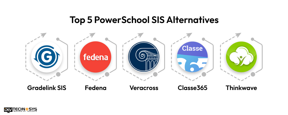 Top 5 PowerSchool SIS Alternatives