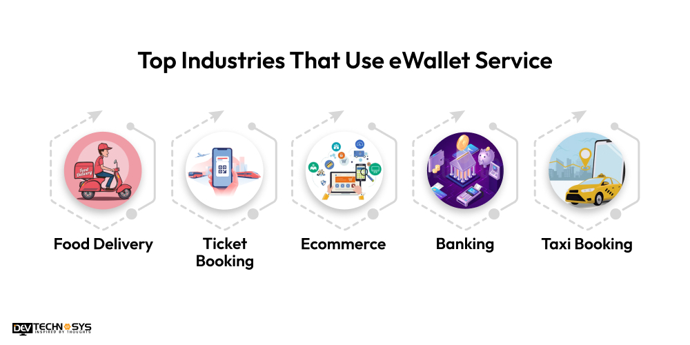 Top Industries That Use eWallet Service