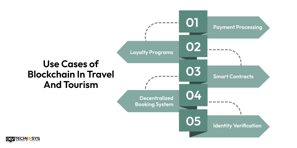 Use Cases of Blockchain In Travel And Tourism