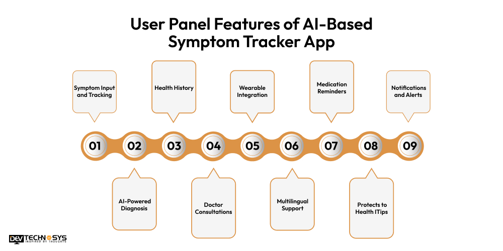 User Panel Features