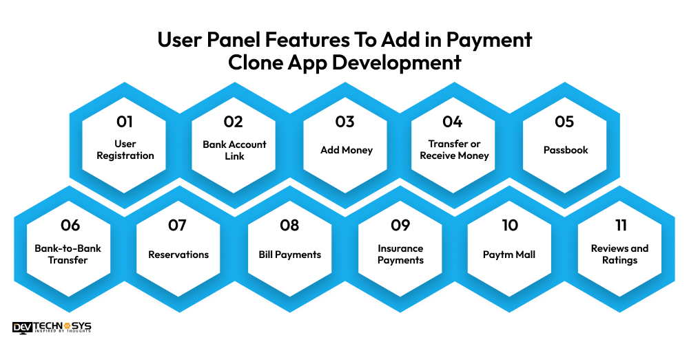 User Panel features of Paytm