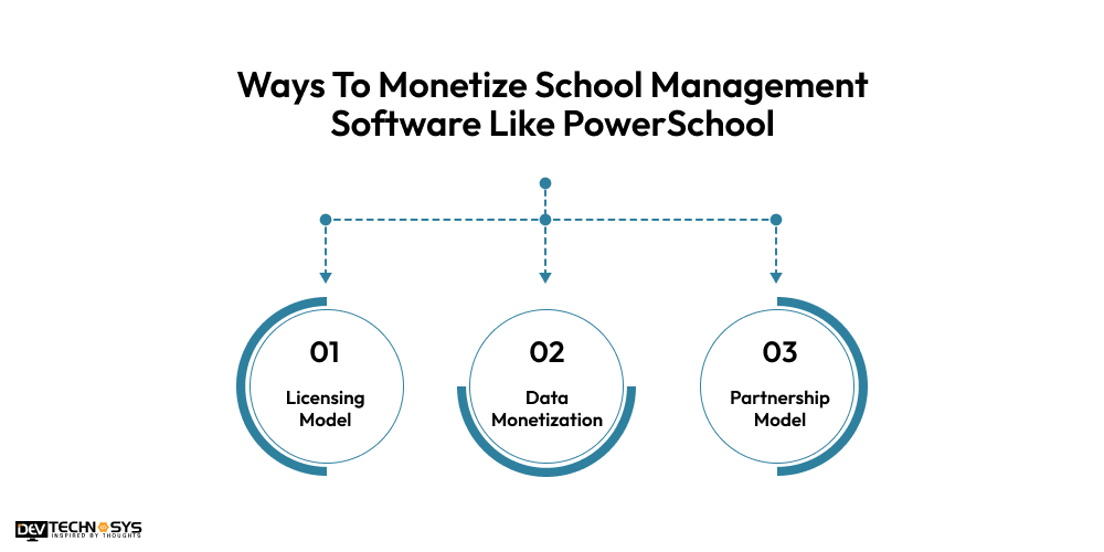 Ways To Monetize School Management Software Like PowerSchool
