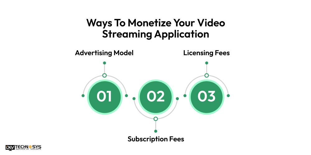 Ways To Monetize Your Video Streaming Application