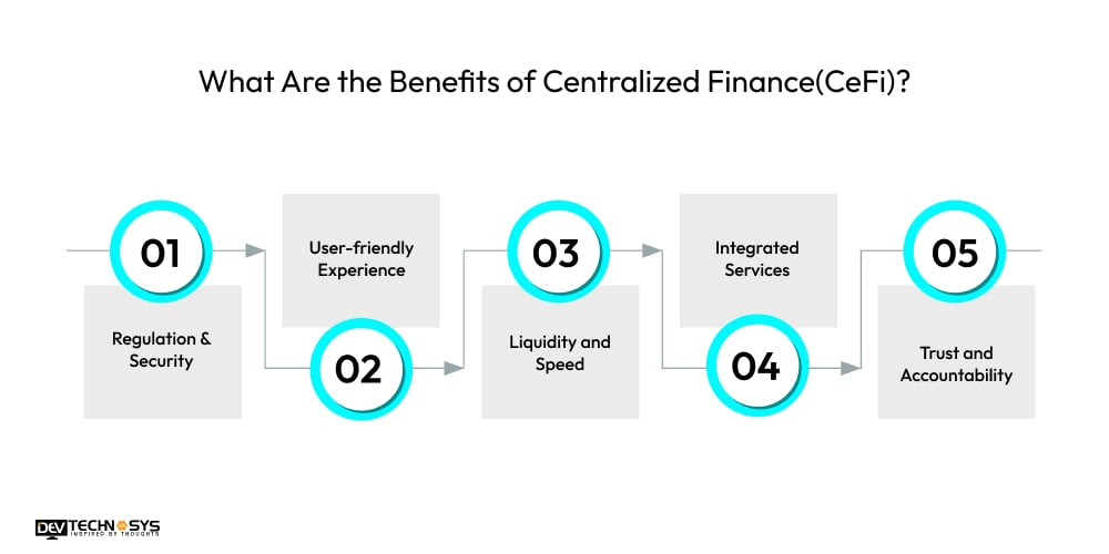 What Are the Benefits of Centralized Finance(CeFi)