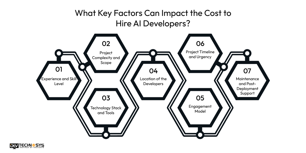 What Key Factors Can Impact the Cost to Hire AI Developers