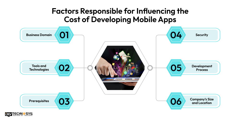 What are the Factors Responsible for Influencing the Cost of Developing Mobile Apps