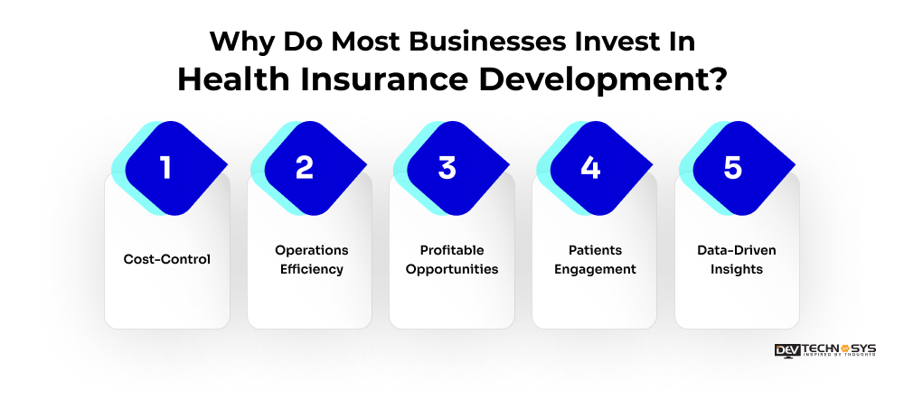Why Do Most Businesses Invest In Health Insurance Development