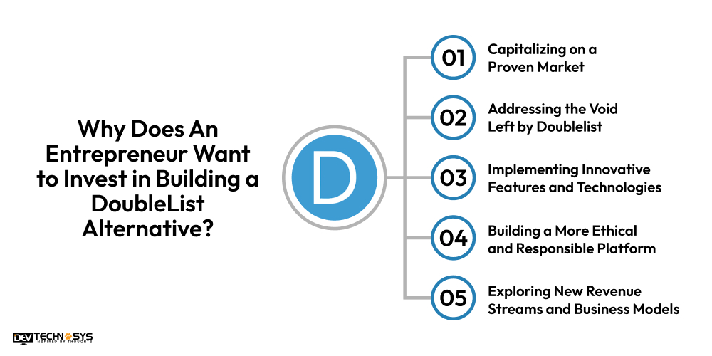 Why Does An Entrepreneur Want to Invest in Building a DoubleList Alternative