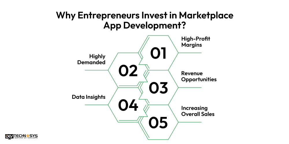Why Entrepreneurs Invest in Marketplace App Development