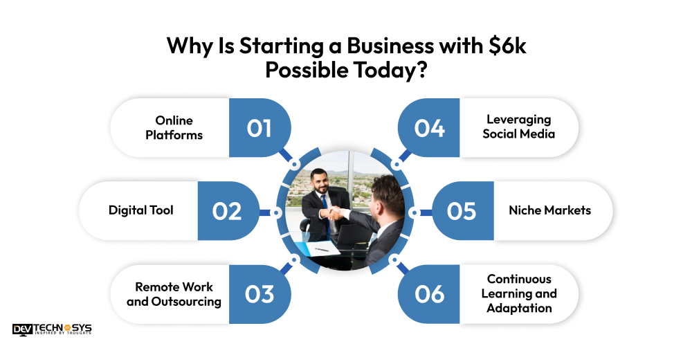 Why Is Starting a Business with $6k Possible Today