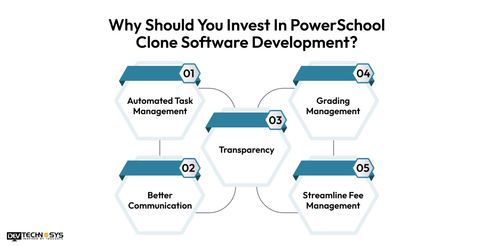 Why Should You Invest In PowerSchool Clone Software Development