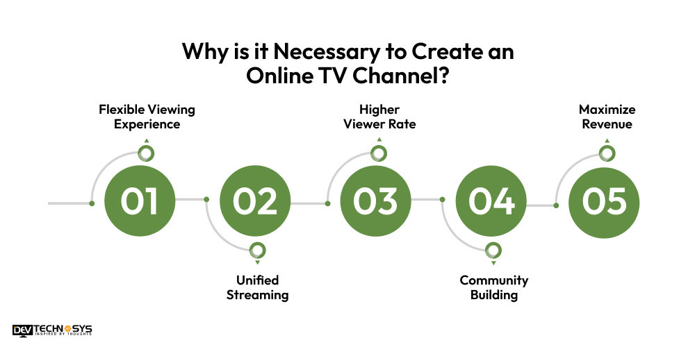 Why is it Necessary to Create an Online TV Channel