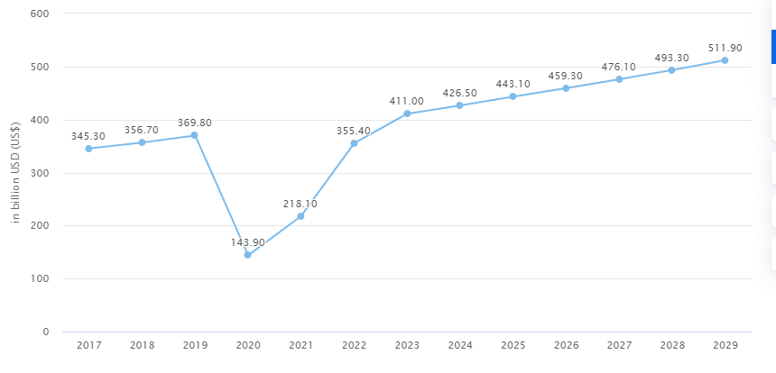 agoda market stats