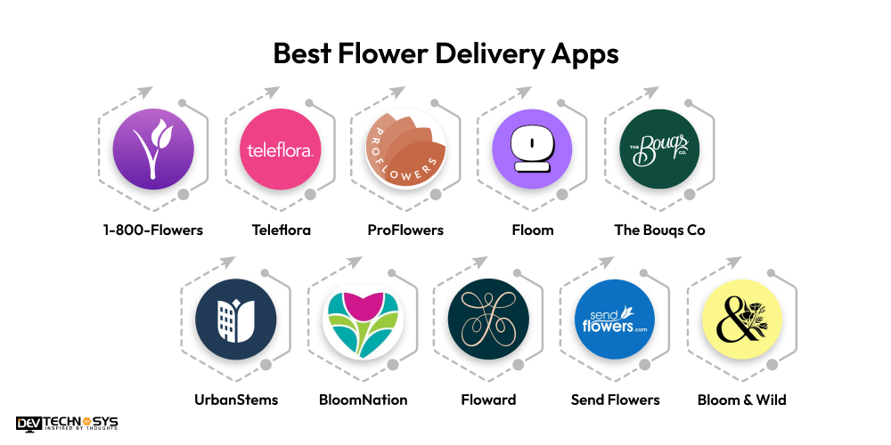 best flower delivery apps