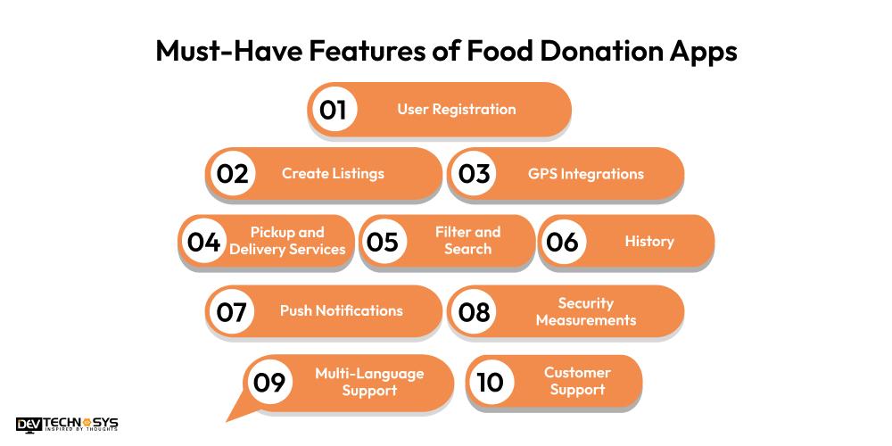 features of food donation apps