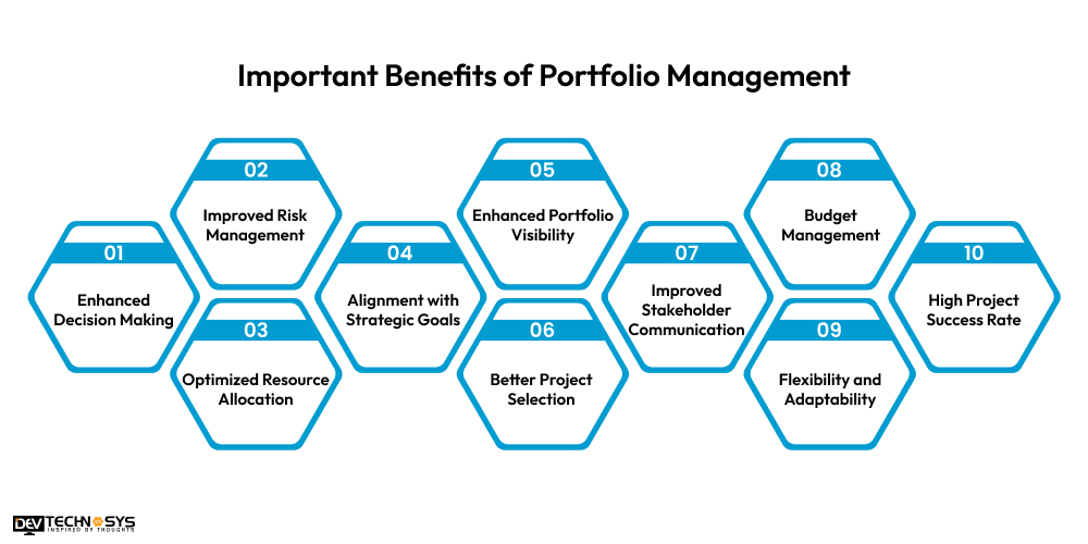 10 Important Benefits of Portfolio Management