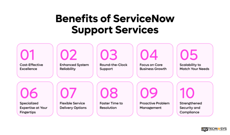 Benefits Of ServiceNow Support Services