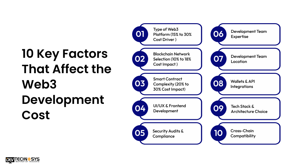 Web3 Development Cost in 2026: Pricing, Timelines & What Affects Your Budget Dev Technosys Factors That Affect the Web3 Development Cost