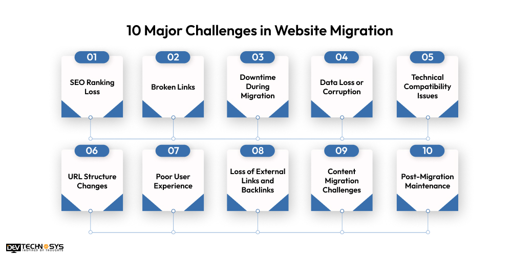 10 Major Challenges in Website Migration