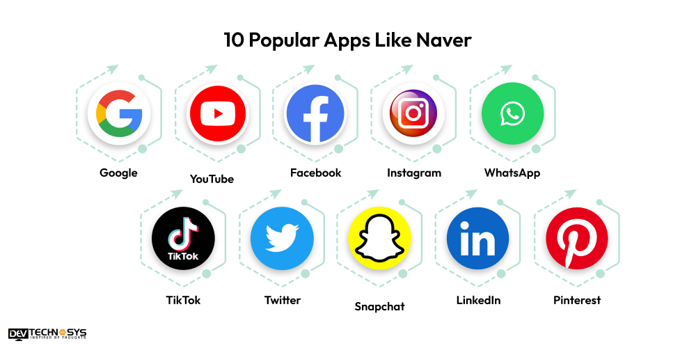 10 Popular Apps Like Naver