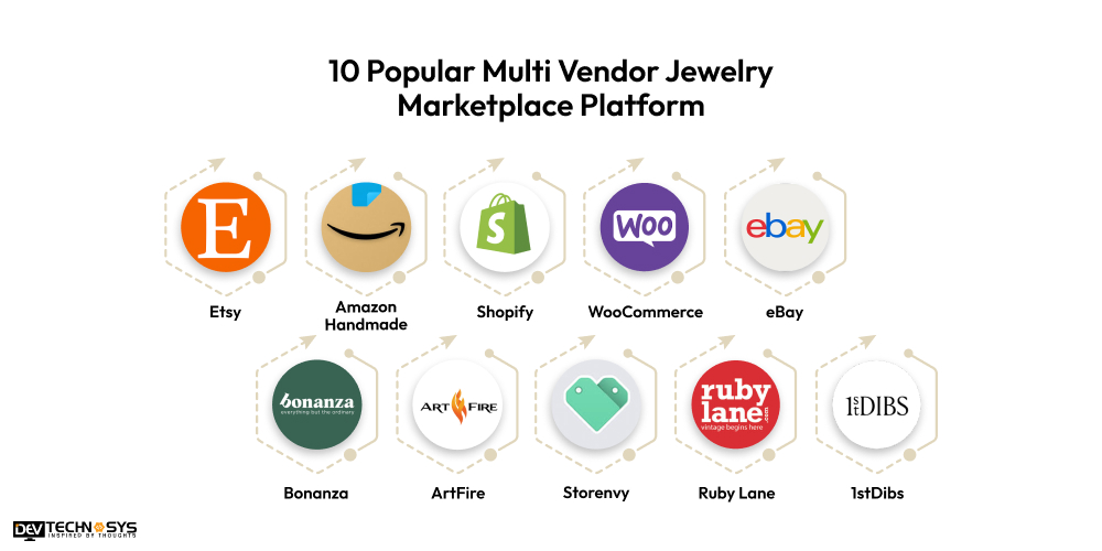 10 Popular Multi Vendor Jewelry Marketplace Platform