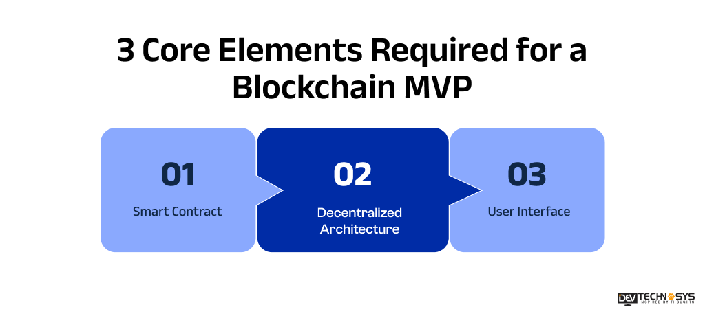3 Core Elements Required for a Blockchain MVP