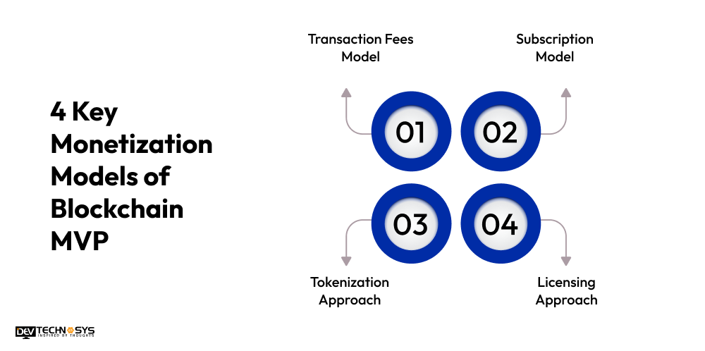 4 Key Monetization Models of Blockchain MVP