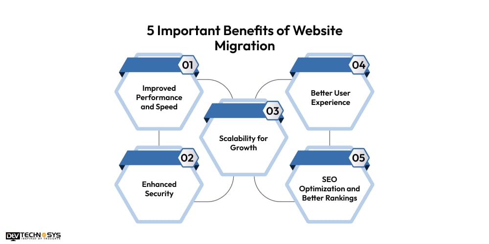 5 Important Benefits of Website Migration