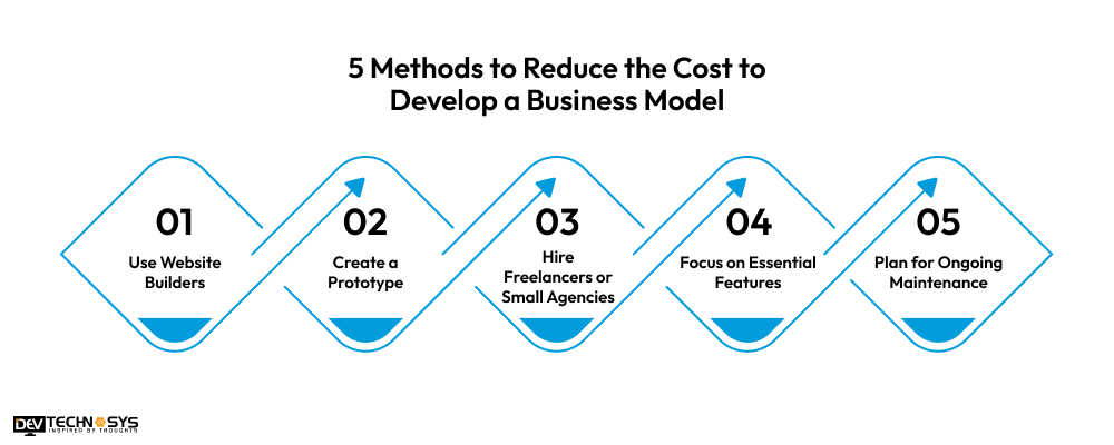 5 Methods to Reduce the Cost to Develop a Business Model