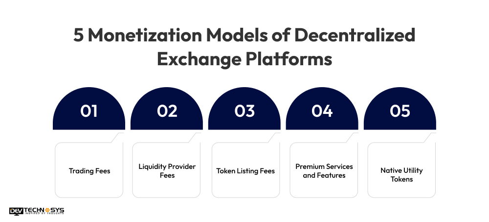 5 Monetization Models of Decentralized Exchange Platforms