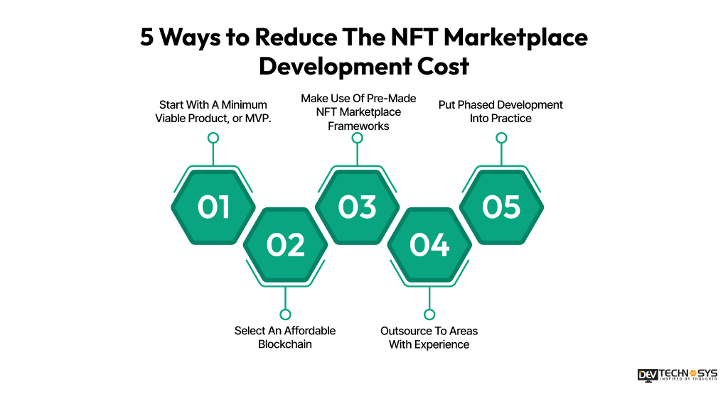 5 Ways to Reduce The NFT Marketplace Development Cost?