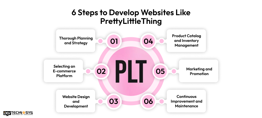 6 Steps to Develop Websites Like PrettyLittleThing