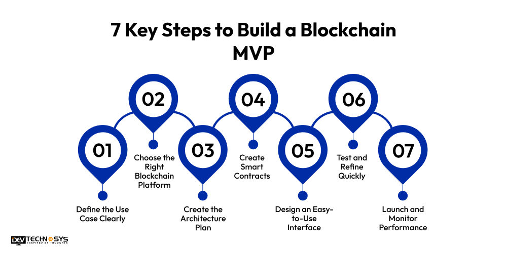 7 Key Steps to Build a Blockchain MVP
