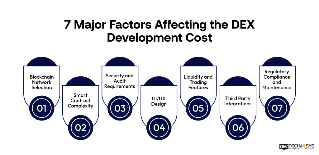 7 Major Factors Affecting the DEX Development Cost