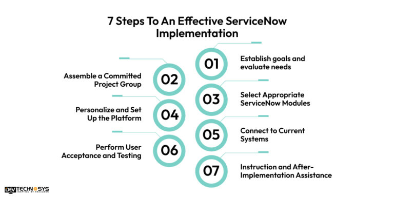 What Is A ServiceNow Implementation?